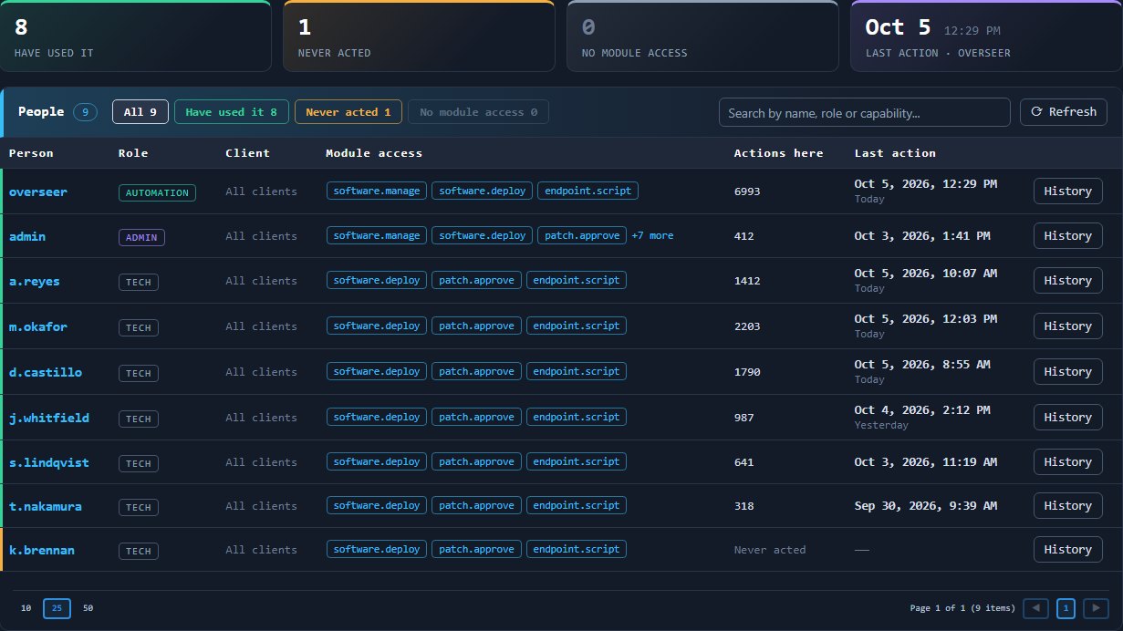 The People screen, listing the people Overseer knows about.